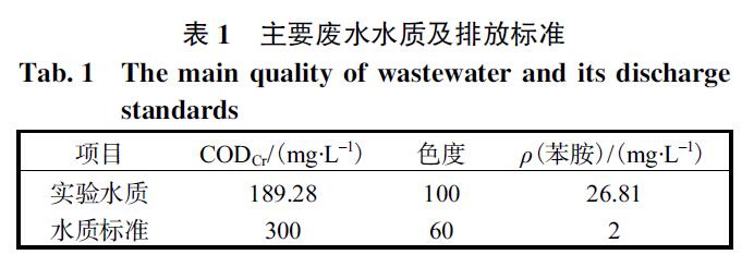 臭氧氧化法對(duì)顏料廢水中苯胺的深度降解研究(1)