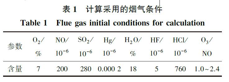 臭氧與多種煙氣污染物的反應動力學機理研究(1)