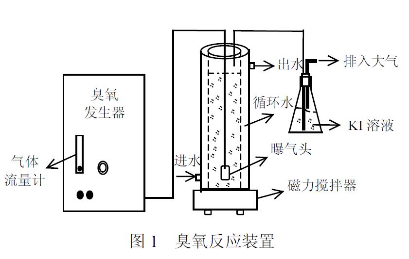 臭氧與過氧化鈣(O3/CaO2)降解甲基紅染料廢水研究(1)
