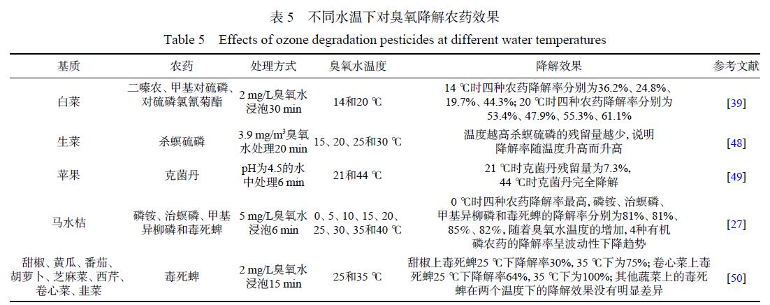 影響臭氧水浸泡法去除農殘效果的因素(2)