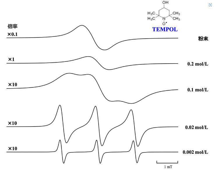 電子自旋共振器 ESR信號的線性變化(1)