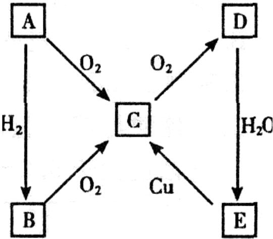 臭氧與含硫化合物、巰基乙酸反應嗎(1)
