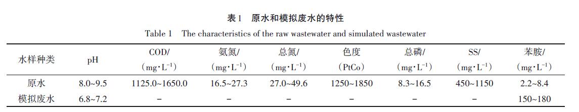 臭氧氧化印染工業(yè)園廢水影響因素研究(1)