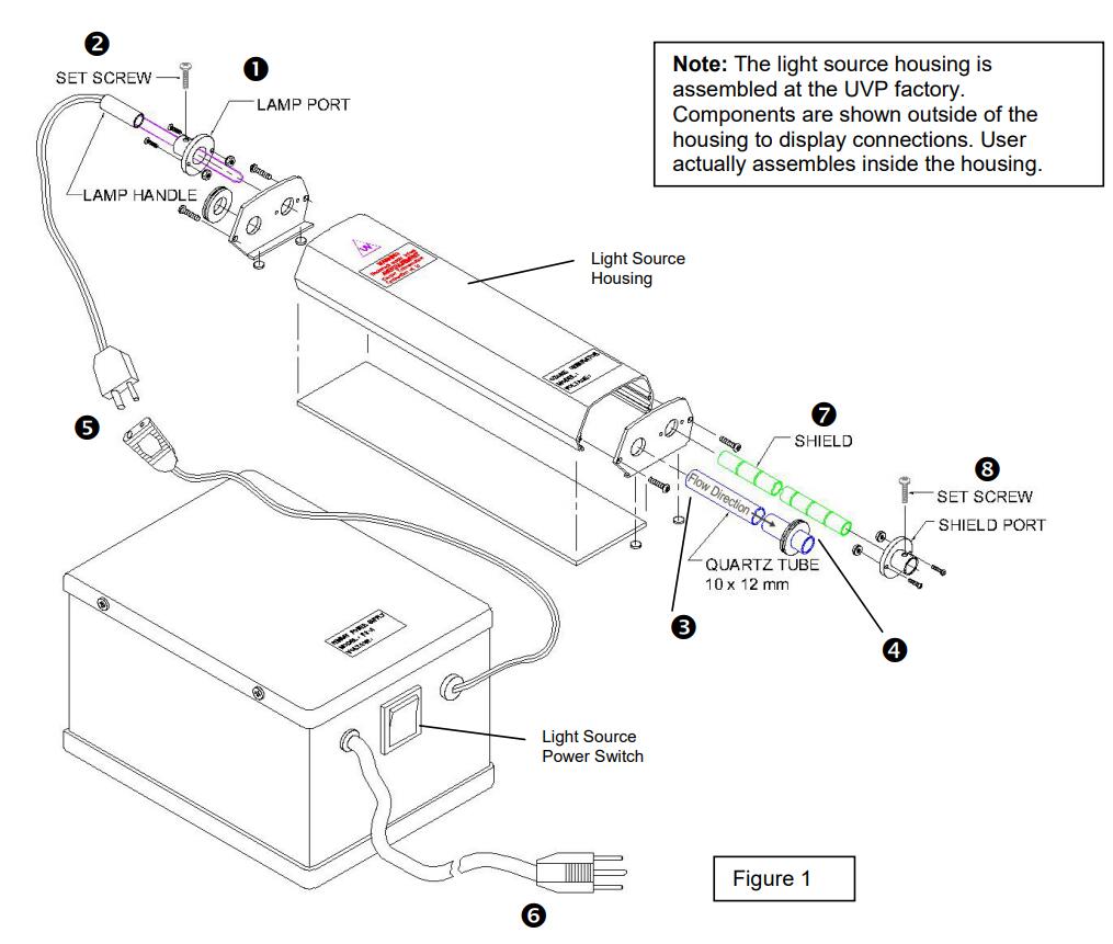 美國UVP SOG-2紫外線臭氧發生器(2)