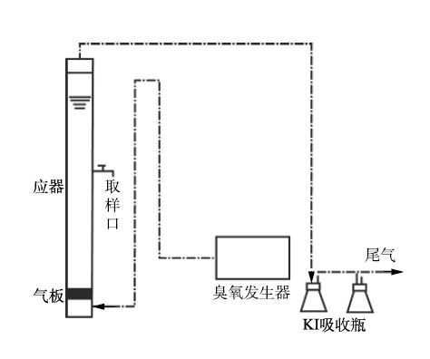 評價臭氧氧化對林可霉素的效價削減效果研究(1)