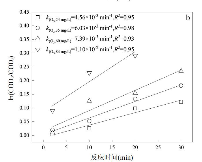 O3/TiO2-NF工藝深度處理焦化廢水研究(2)