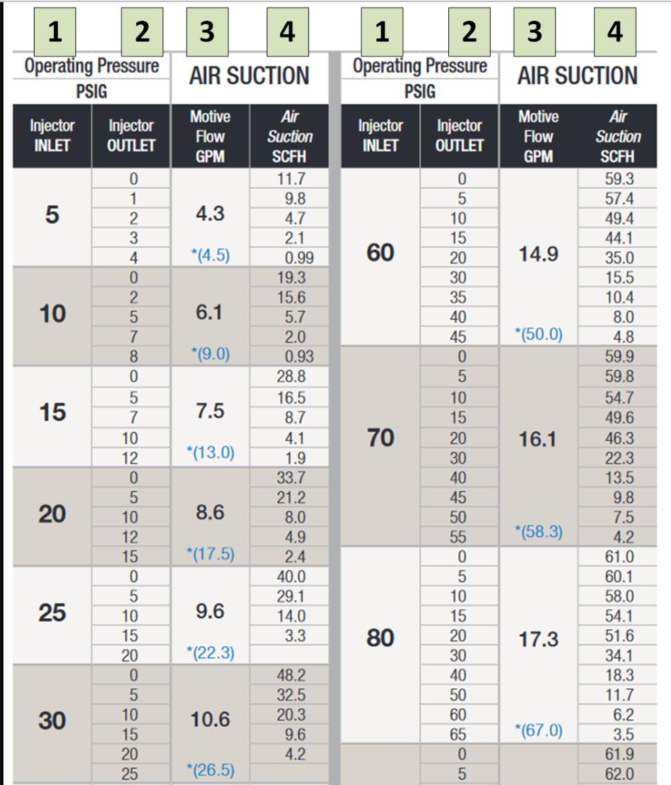 美國Mazzei臭氧射流器如何選型(2)