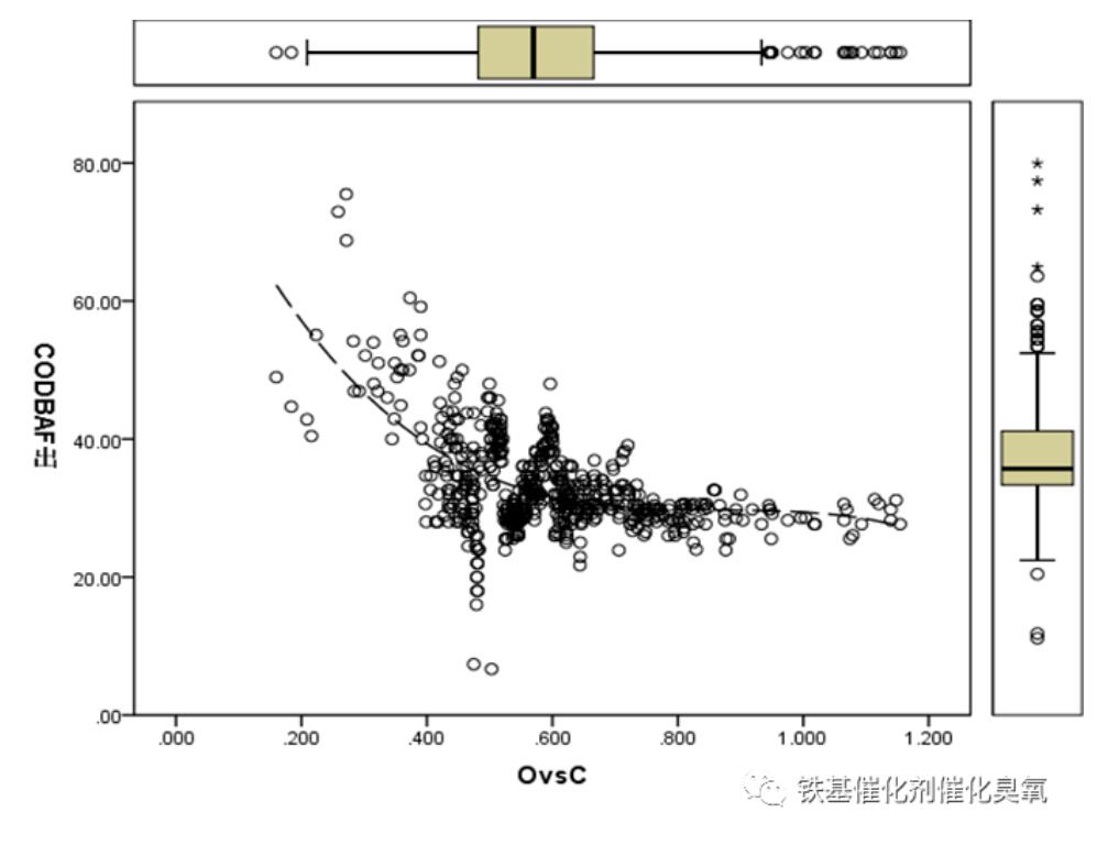 催化臭氧化工藝參數及影響因素(8)