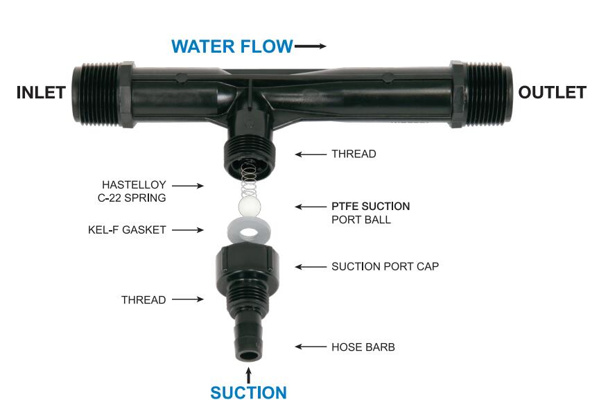 Mazzei射流器性能表選款指南(1)