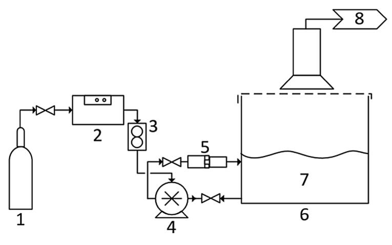臭氧微泡對礦山廢水中氨的去除效果研究(1)