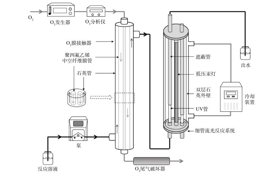 O3+UV降解耐臭氧微量有機污染物（OR-MOPs）研究(2)
