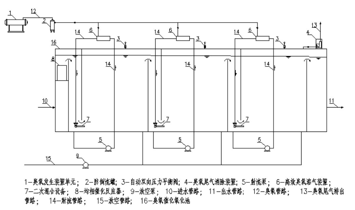 污水臭氧催化氧化深度處理系統示意圖(2)