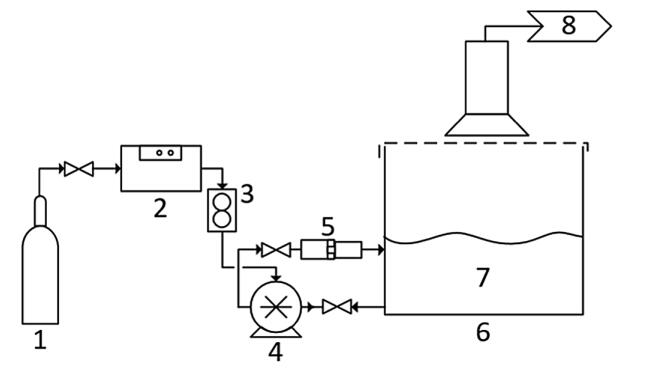 臭氧微泡去除礦山廢水氨的效果研究(1)