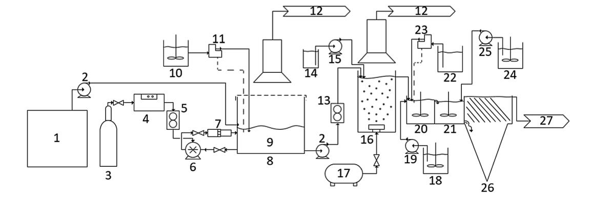 臭氧微泡去除礦山廢水氨的效果研究(3)
