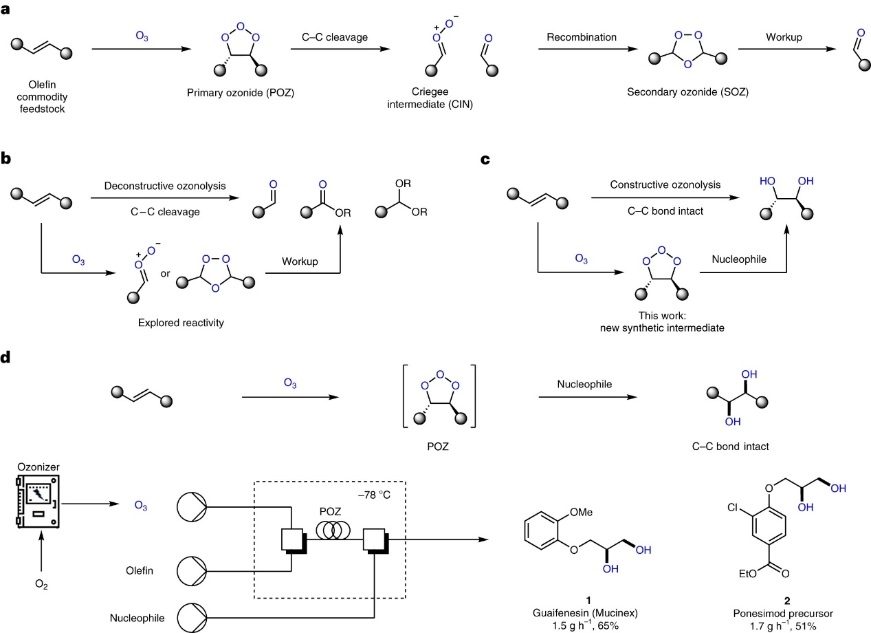 Nat. Chem.：臭氧參與的烯烴雙羥基化反應(yīng)(1)