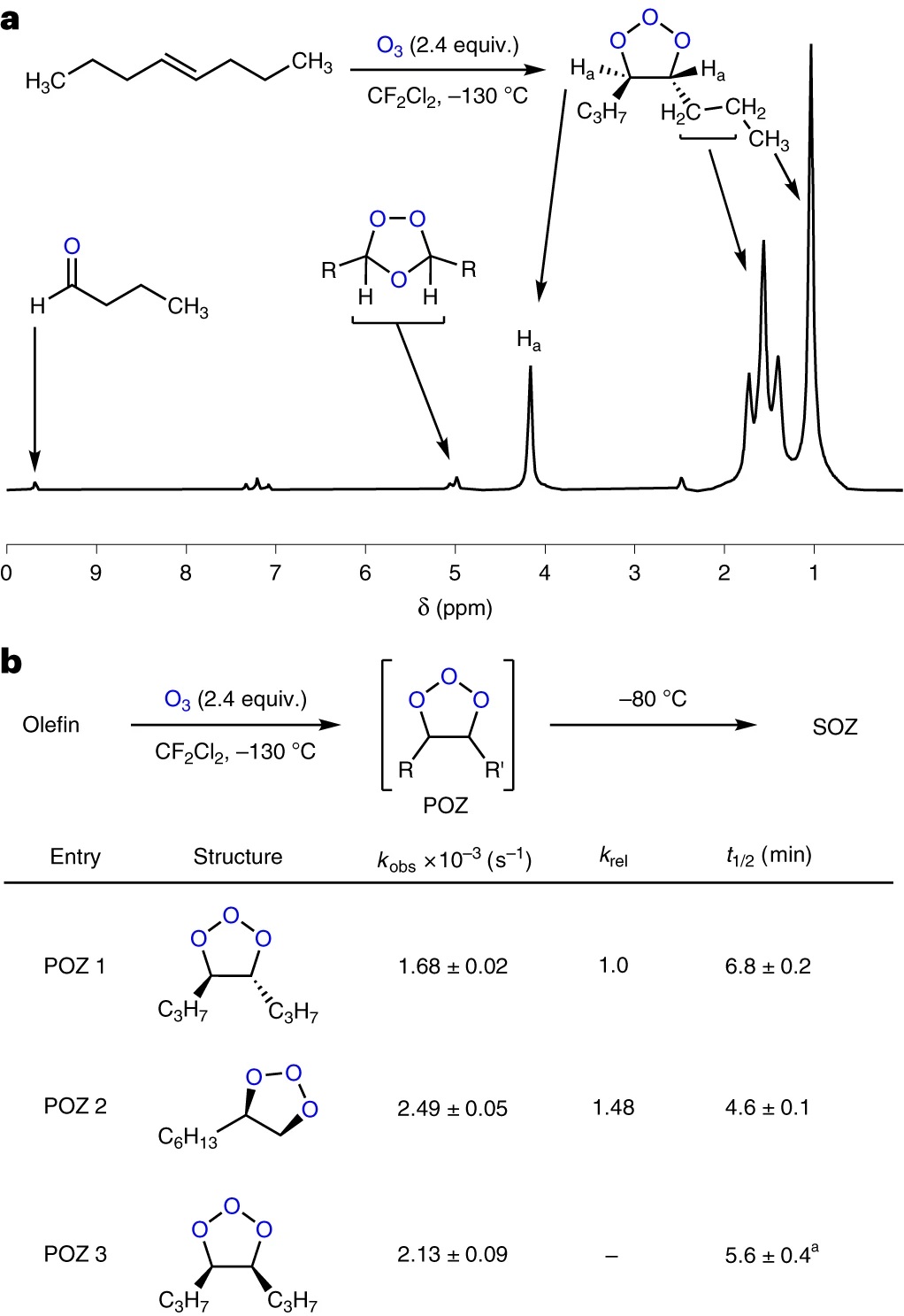 Nat. Chem.：臭氧參與的烯烴雙羥基化反應(yīng)(2)
