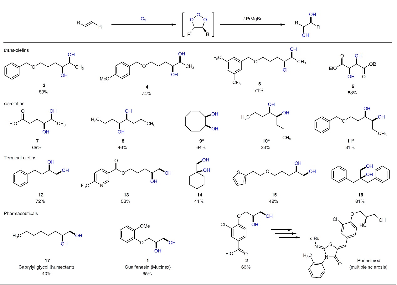Nat. Chem.：臭氧參與的烯烴雙羥基化反應(yīng)(3)