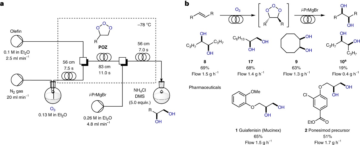 Nat. Chem.：臭氧參與的烯烴雙羥基化反應(yīng)(4)