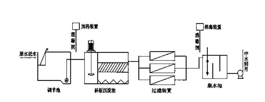 臭氧去除COD和脫色原理(2)