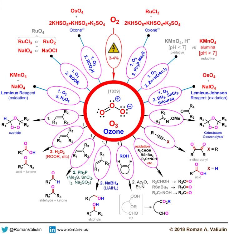 臭氧的物理性質及制備(1)