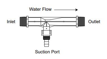 MAZZEI?射流器的安裝說明(1)