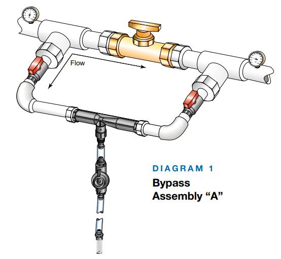 MAZZEI?射流器的安裝說明(2)