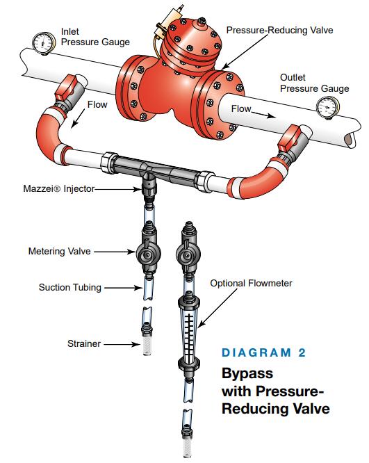 MAZZEI?射流器的安裝說明(3)