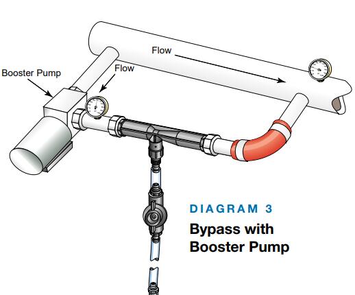 MAZZEI?射流器的安裝說明(4)