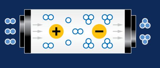 臭氧發(fā)生器如何工作及內(nèi)部構(gòu)成(1)