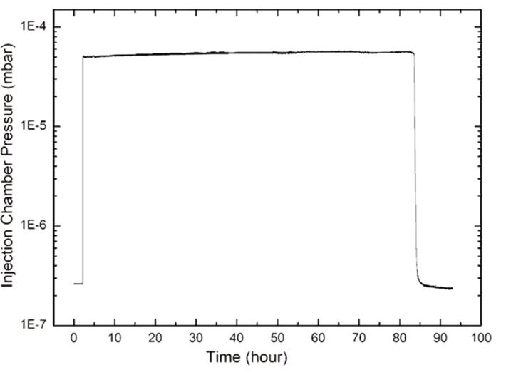 科研用高濃度高純度臭氧發生器（液化型）(2)