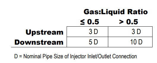 MAZZEI?射流器用于氣液混合應(yīng)用安裝建議(1)