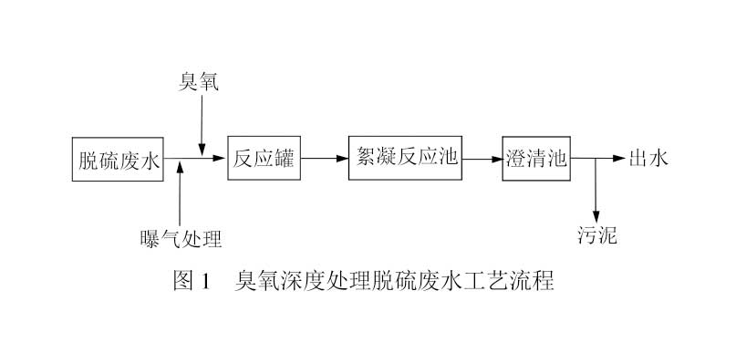 臭氧催化氧化處理火電廠脫硫廢水COD研究(1)